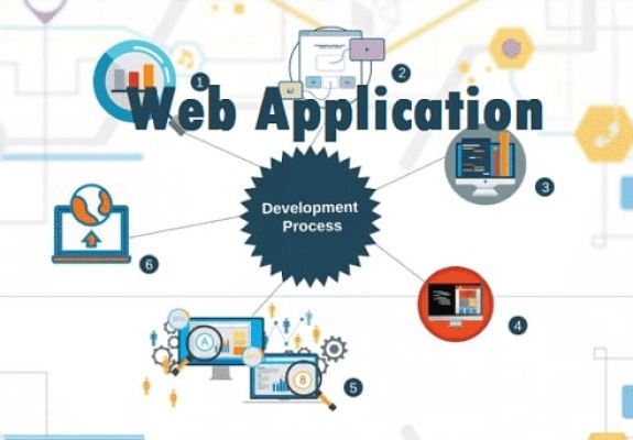 Thiết kế website và lập trình web app tại Bà Rịa - Vũng Tàu