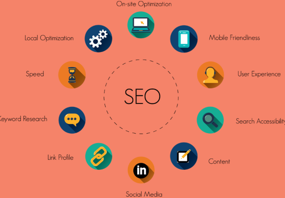 Các tiêu chuẩn đánh giá website chuẩn SEO