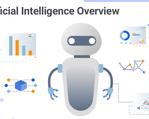 Chiến lược tối ưu SEO để Google AI overview dễ dàng đề xuất