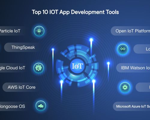 Các AI Chuyên Hỗ Trợ IoT