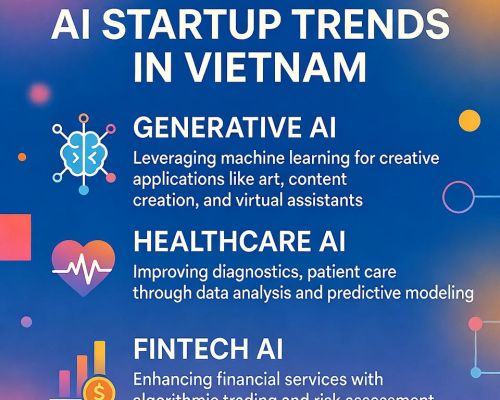 Khởi nghiệp AI: lĩnh vực tiềm năng và nhiều việc để làm