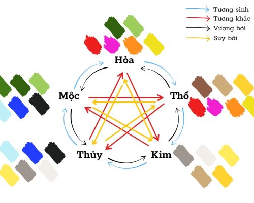 Phong thủy và màu sắc phong thủy trong thiết kế website