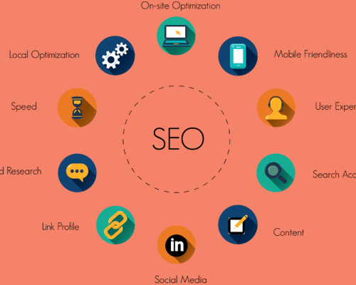 Các tiêu chuẩn đánh giá website chuẩn SEO