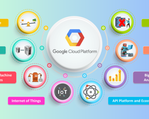 Cách sử dụng API của Google Drive