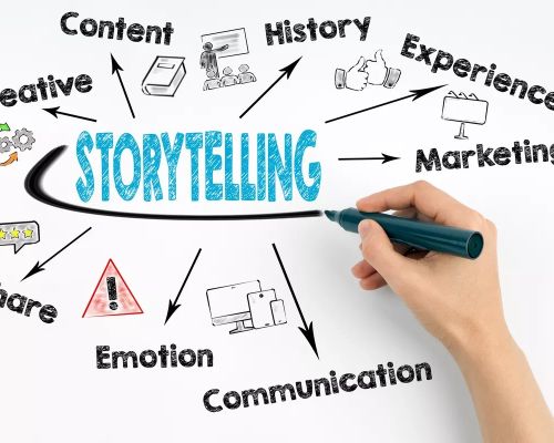 Cách thu hút khách hàng với storytelling