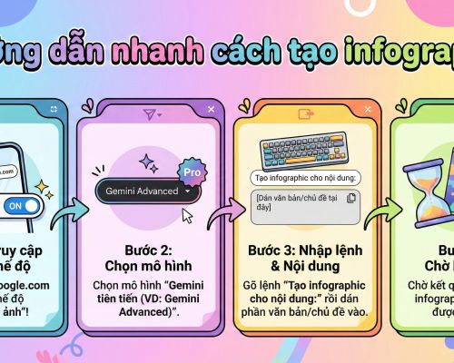 Hướng dẫn tạo Infographics bằng Google Gemini