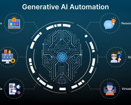 Các nền tảng xây dựng AI Automation