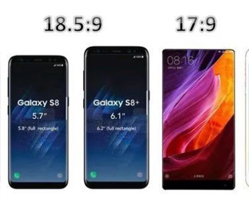 Các tỷ lệ khung hình điện thoại dùng làm video