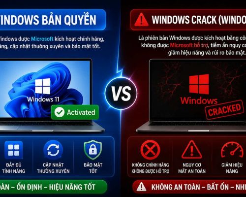 Gợi ý mua bản quyền Windows chính hãng cho phòng net/game