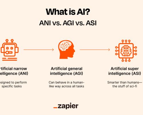 Trí tuệ Nhân tạo Tổng quát - thế hệ tiếp theo của AI