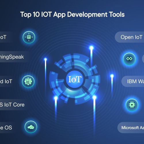 Các AI Chuyên Hỗ Trợ IoT