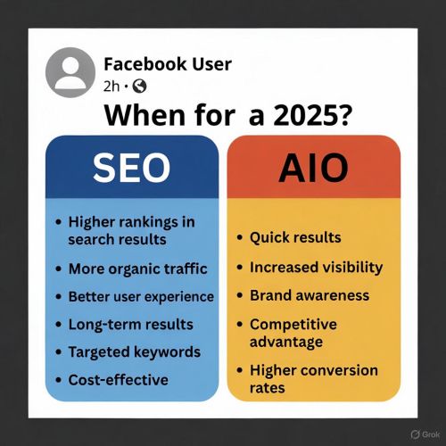 So sánh SEO và AIO, chọn cái nào