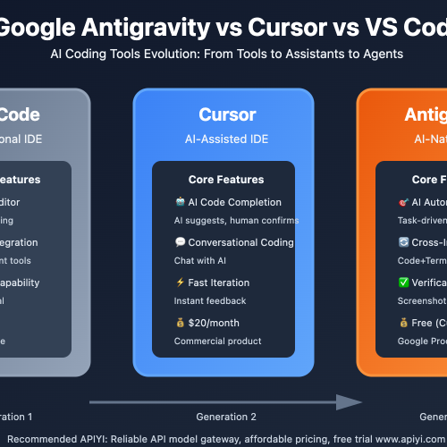 So sánh VS code, Cursor và Antigravity, dùng cái nào ?