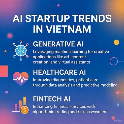 Khởi nghiệp AI: lĩnh vực tiềm năng và nhiều việc để làm