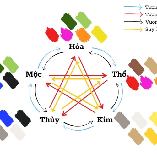 Phong thủy và màu sắc phong thủy trong thiết kế website