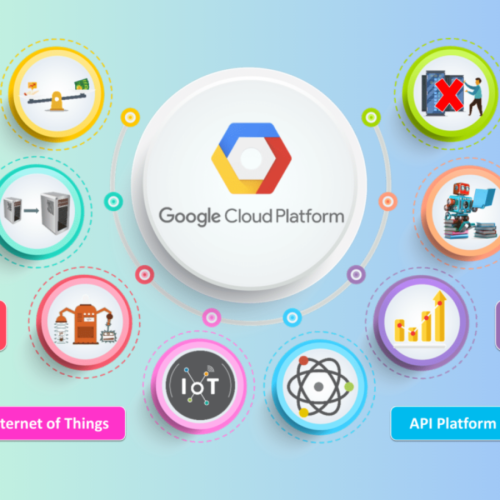 Cách sử dụng API của Google Drive