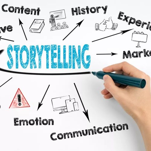 Cách thu hút khách hàng với storytelling