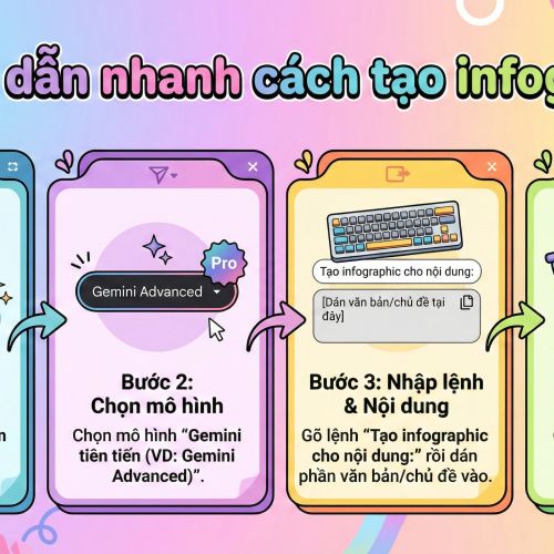 Hướng dẫn tạo Infographics bằng Google Gemini