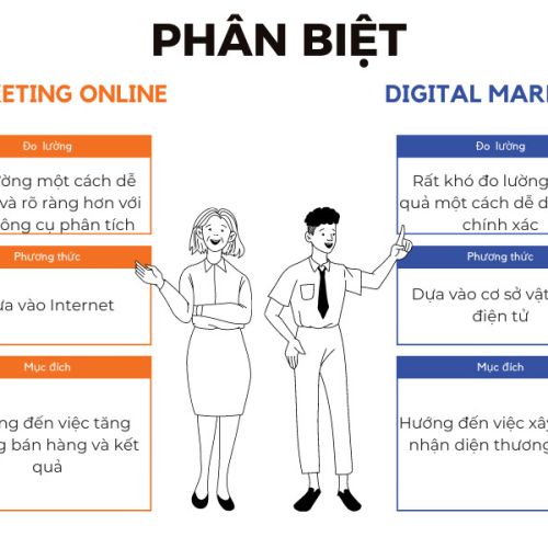 So sánh digital marketing và online marketing