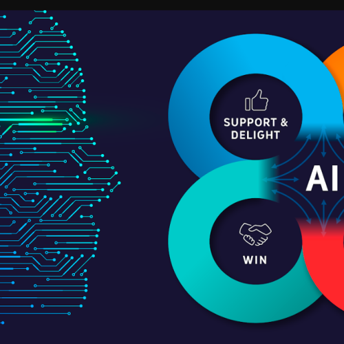 Xây dựng truyền thông sản phẩm trên AI marketing như thế nào ?