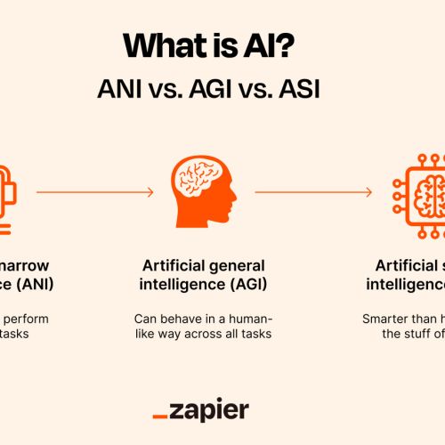 Trí tuệ Nhân tạo Tổng quát - thế hệ tiếp theo của AI