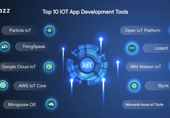Các AI Chuyên Hỗ Trợ IoT