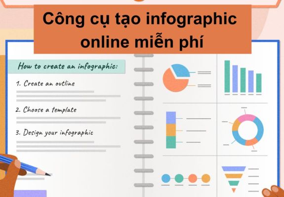 Các AI hỗ trợ xây dựng Infographics