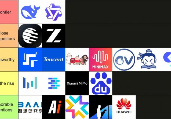 Danh sách các mô hình ngôn ngữ lớn - LLM của Trung Quốc