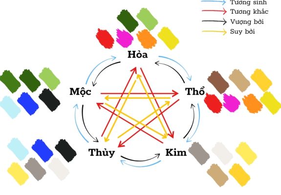 Phong thủy và màu sắc phong thủy trong thiết kế website