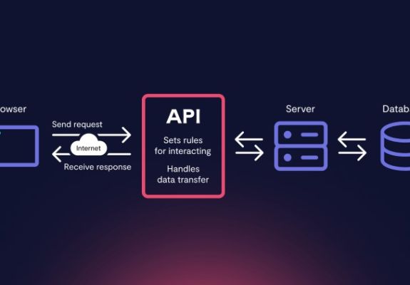 Tìm hiểu về n8n về tự động hóa AI và Workflow