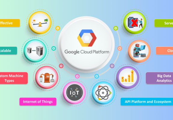 Cách sử dụng API của Google Drive