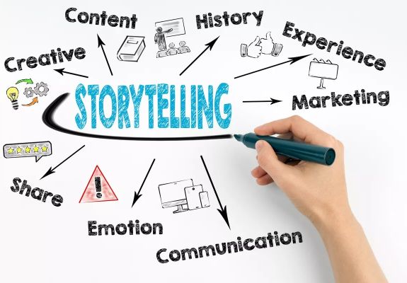 Cách thu hút khách hàng với storytelling
