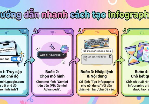 Hướng dẫn tạo Infographics bằng Google Gemini