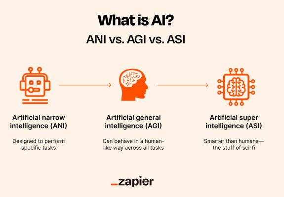 Trí tuệ Nhân tạo Tổng quát - thế hệ tiếp theo của AI