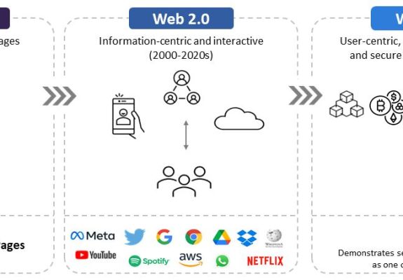 So sánh web 2.0 và web 3.0 đang diễn ra